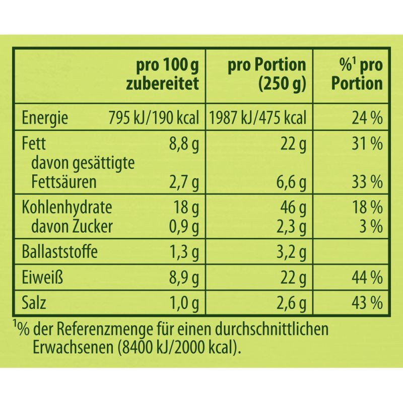 Knorr Basis Überbackene Schinkenfleckerl 3 Portionen – Ein herzhaftes Klassiker-Gericht!