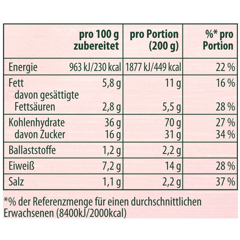 Knorr Sweety Grießschmarrn 2 Portionen