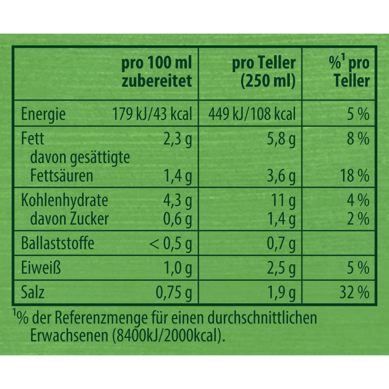 Knorr Kaiser Teller Waldpilz Suppe 2 Teller – Aromatisch und intensiv