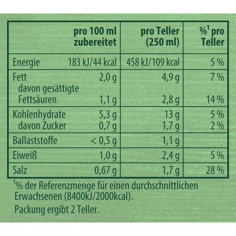 Knorr Kaiser Teller Steinpilzcreme Suppe 2 Teller – Aromatisch und vollmundig