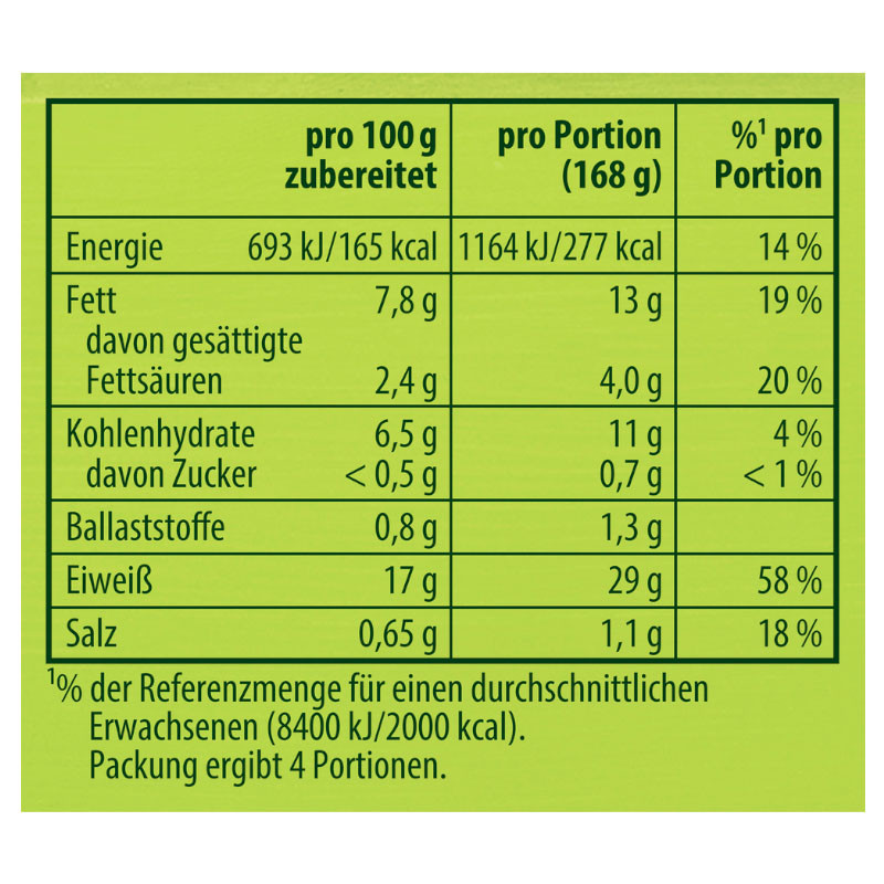 Knorr Basis Faschierte Laibchen 4 Portionen – Herzhaft und lecker!